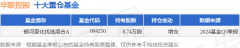 11月18日华联控股跌876%银河量化优选混合A基金重